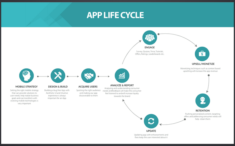 app-life cycle