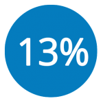 13-percent