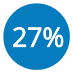 27-percent