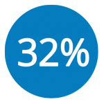 32-percent