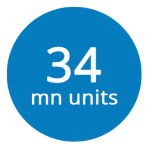 34mn-Units