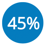 45Percent