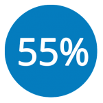 55Percent