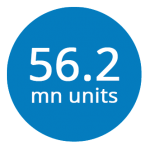 56.2mn-units