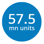 57.5mn-units