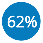 62Percent