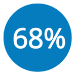 68-percent