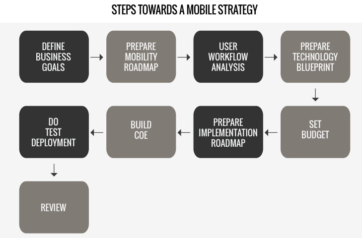 mobile strategy
