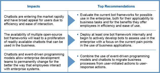 Chatbots