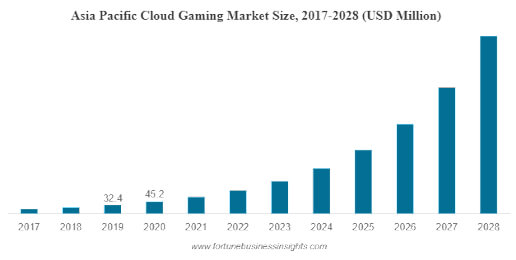 Benefits of Cloud Computing