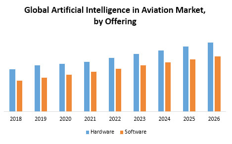 AI in Aviation