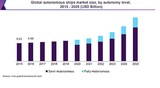 AI in shipping