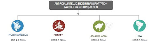 AI in Transport