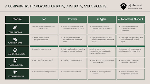 AI Agents in Business Applications