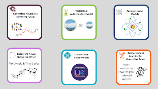 Generative AI Models