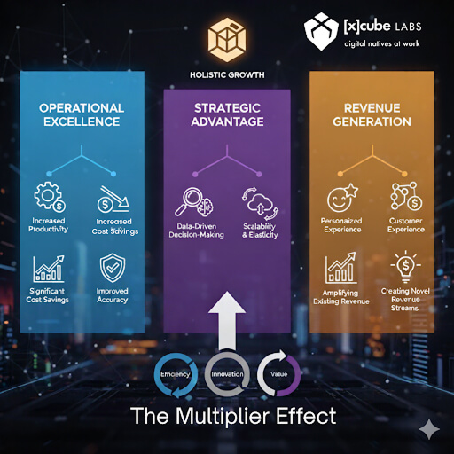 AI Agents in Business Applications
