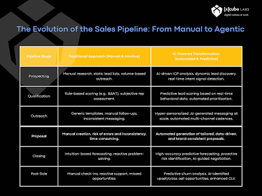 Sales Pipeline