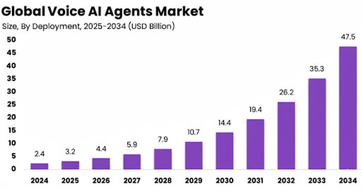 Voice AI Agents