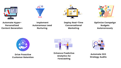AI in Marketing