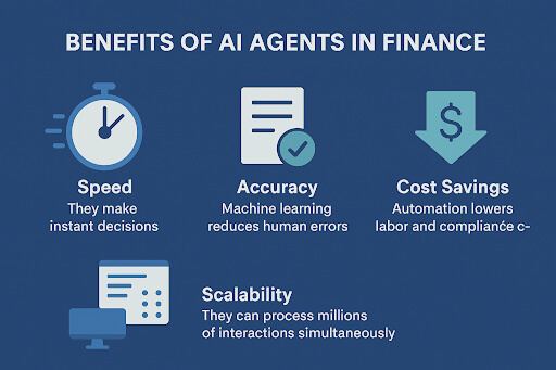 AI Agents in Finance
