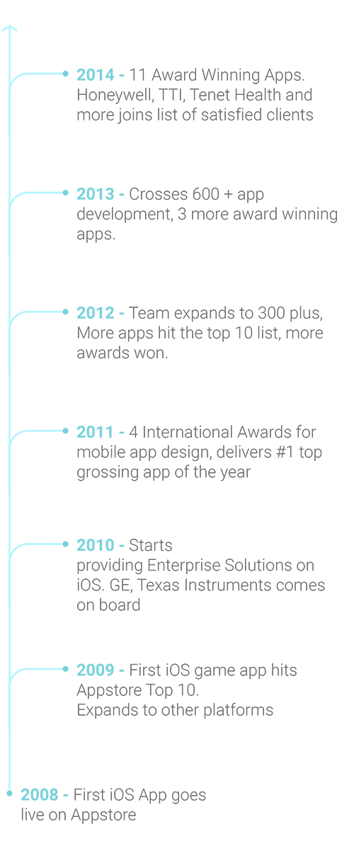 iPhone App Development, Design Awards : [x]cube LABS