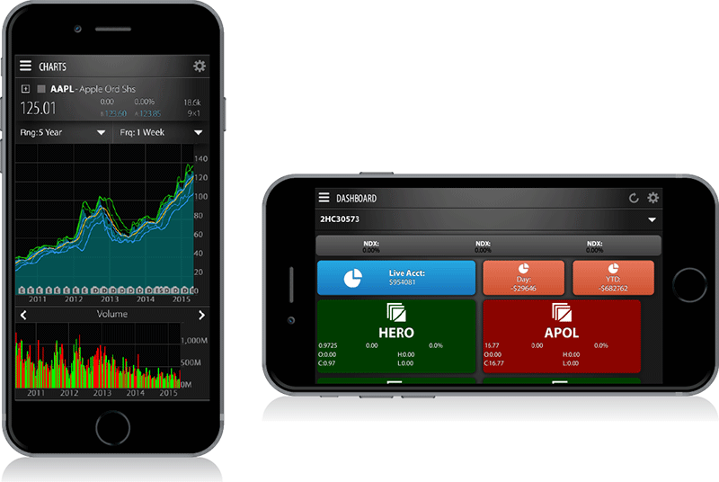 HTML5 Share Trading Mobile Application Developers - [x]cube LABS