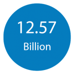 12.57-Bn