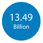 13.49-Bn