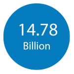 14.78-Bn
