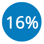 16percent