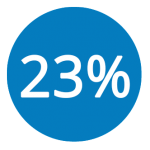 23percent