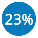 23percent