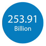 253.91-Bn