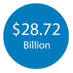 $28.72-Bn.