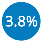 3.8Percent