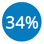 34Percent