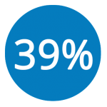 39Percent