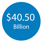 $40.50-Billion-(a)