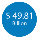 $49.81-Billion