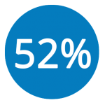 52Percent