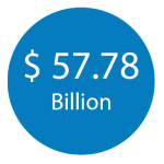 $-57.78-Billion