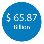 $65.87-billion