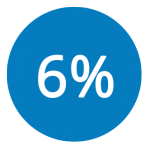 6Percent