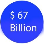 67 Billion$