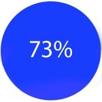 73