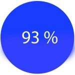 93