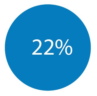 22