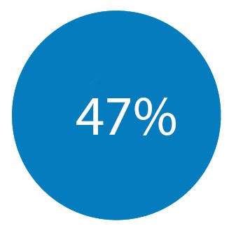 47
