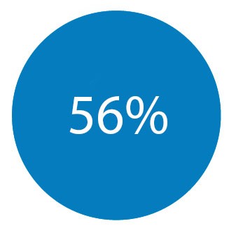56