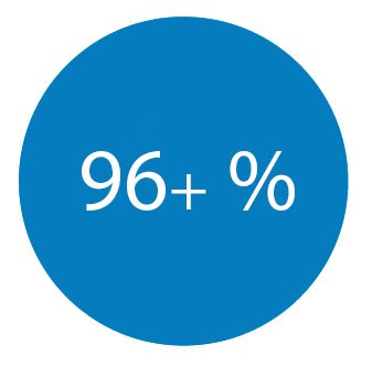 96